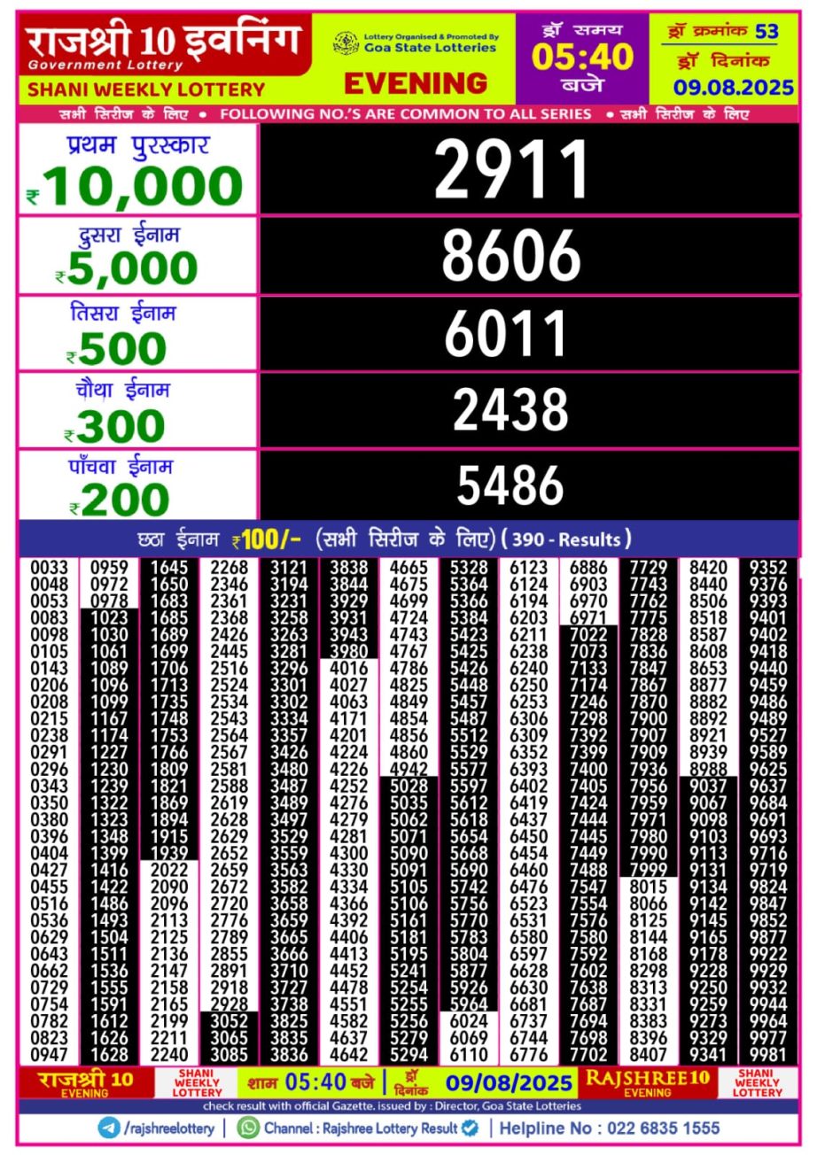 Dear Lottery Chart 2024