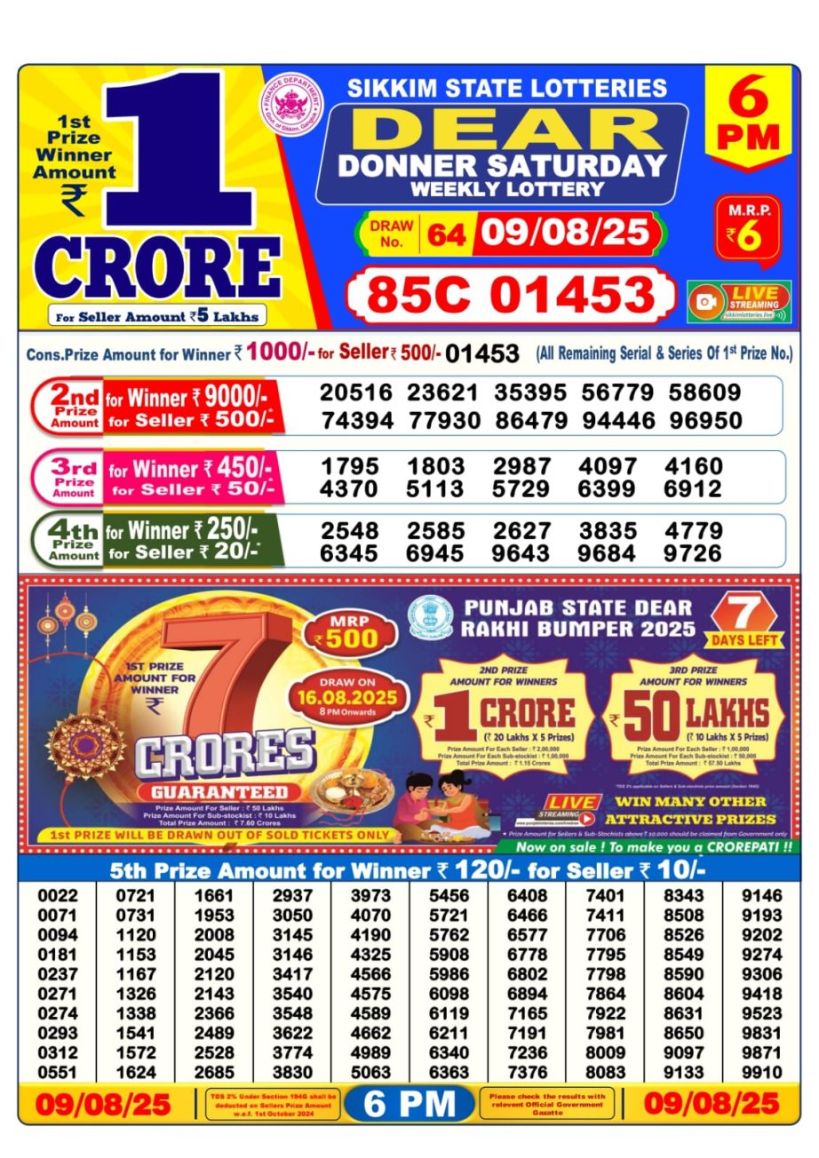 Dear Lottery Chart 2024