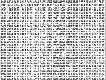 Dear Lottery Chart 2024