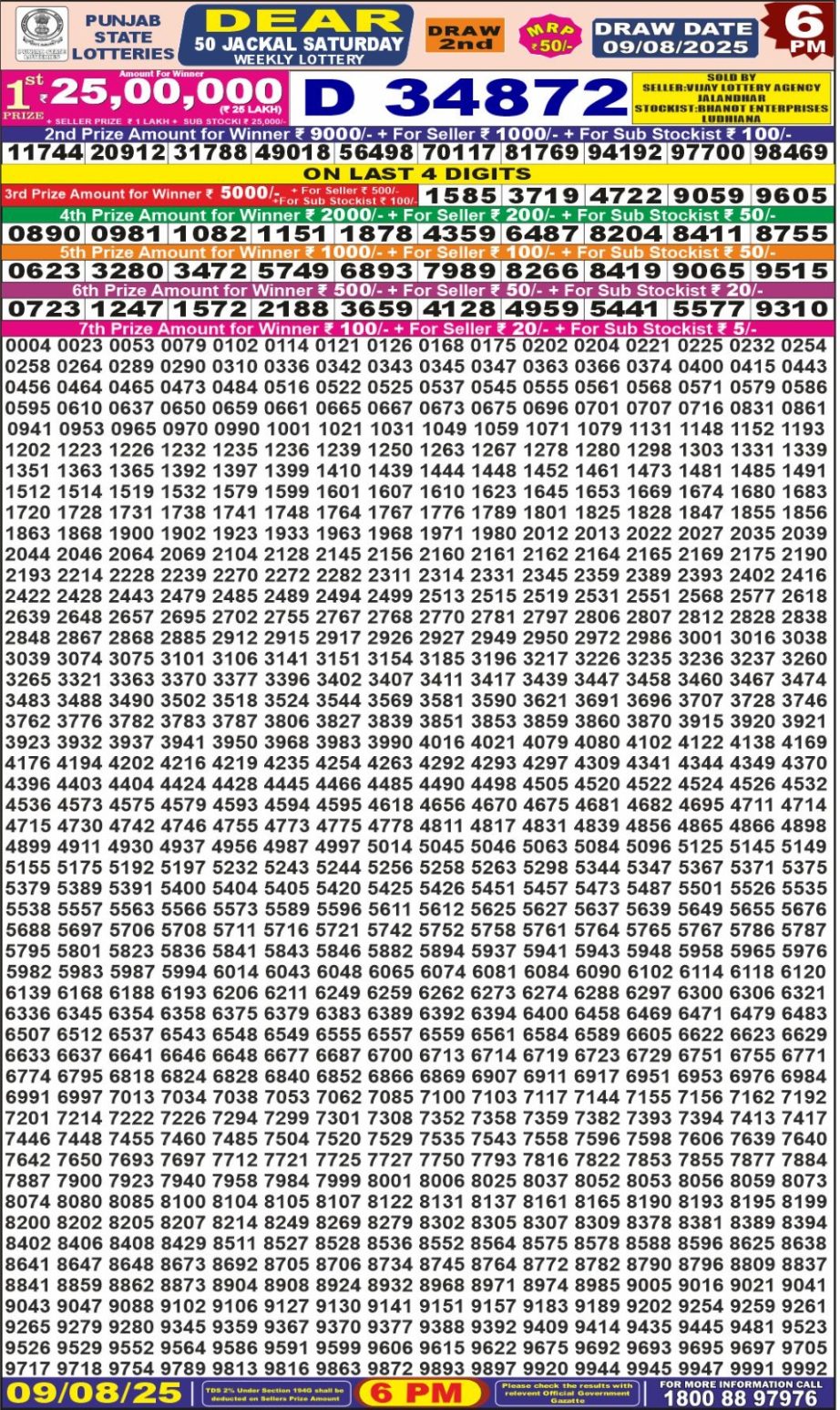 Dear Lottery Chart 2024