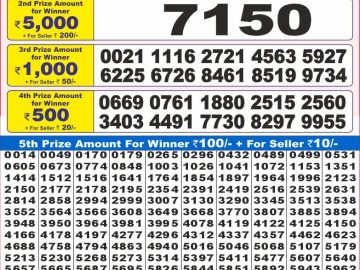Dear Lottery Chart 2024