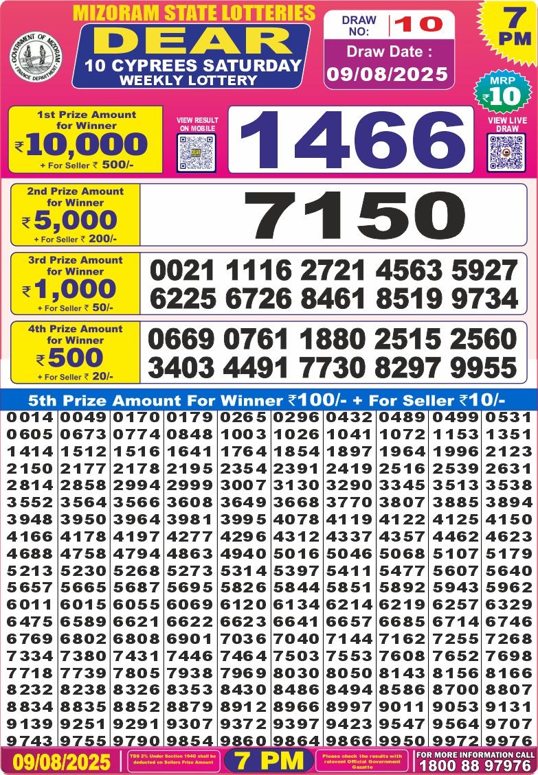 Dear Lottery Chart 2024
