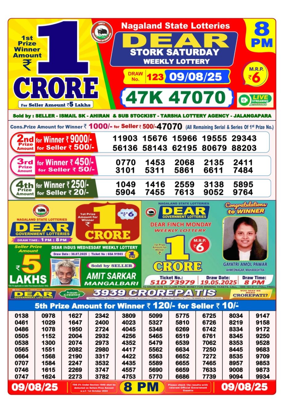 Dear Lottery Chart 2024