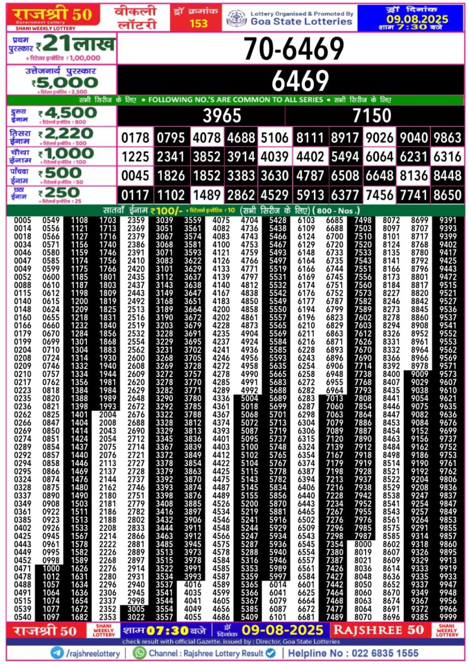 Dear Lottery Chart 2024