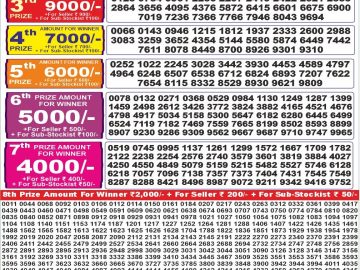 Dear Lottery Chart 2024