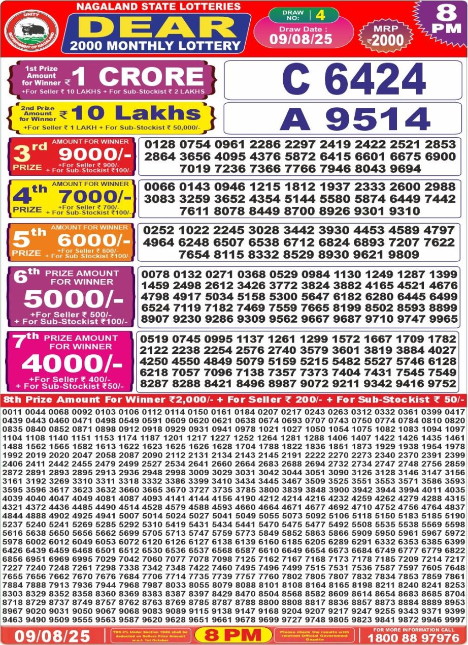 Dear Lottery Chart 2024