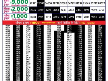 Dear Lottery Chart 2024