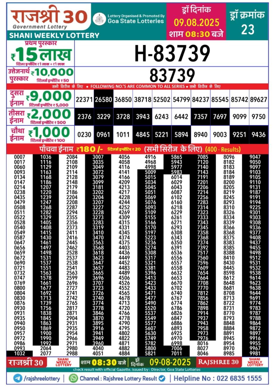 Dear Lottery Chart 2024