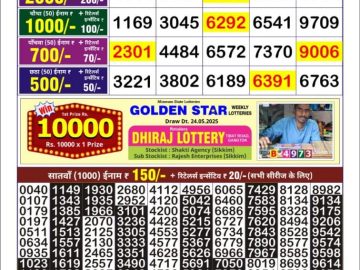 Dear Lottery Chart 2024