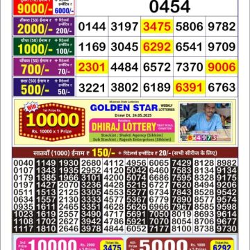 Dear Lottery Chart 2024