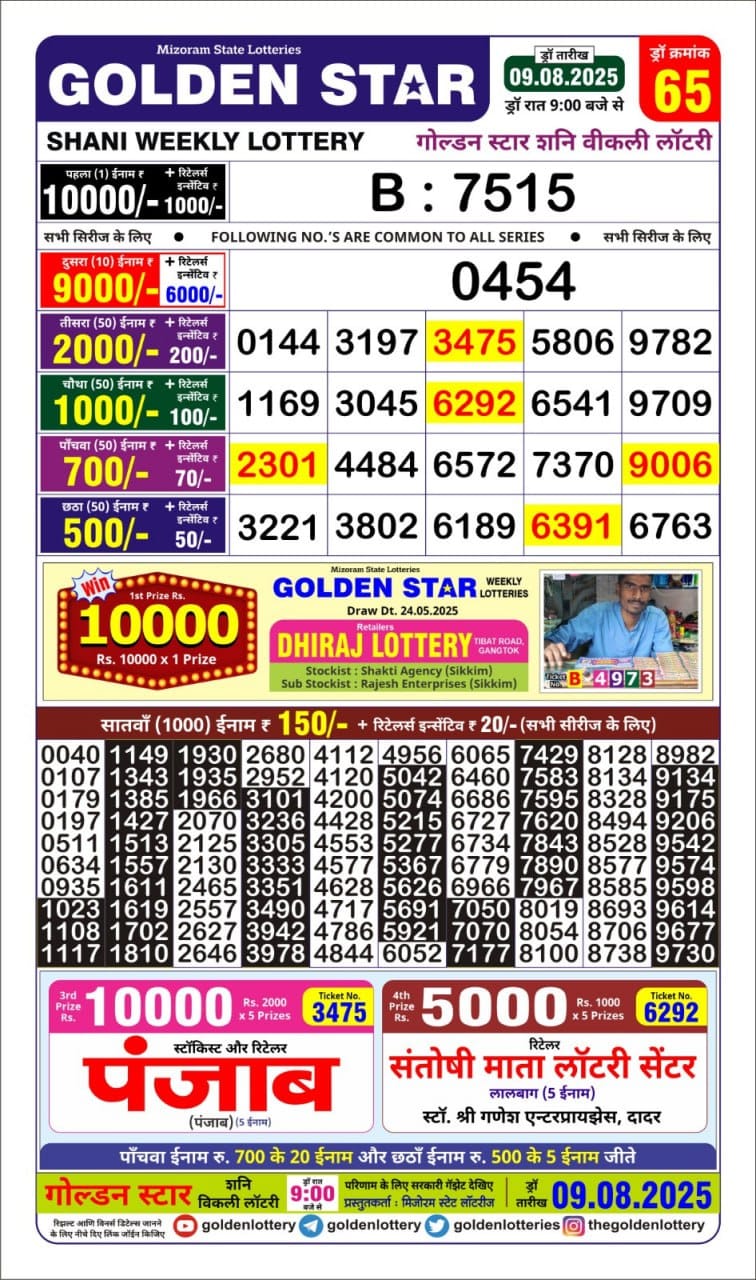 Dear Lottery Chart 2024