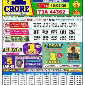 Dear Lottery Chart 2024