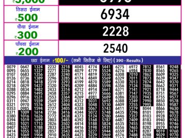 Dear Lottery Chart 2024
