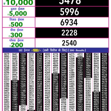 Dear Lottery Chart 2024