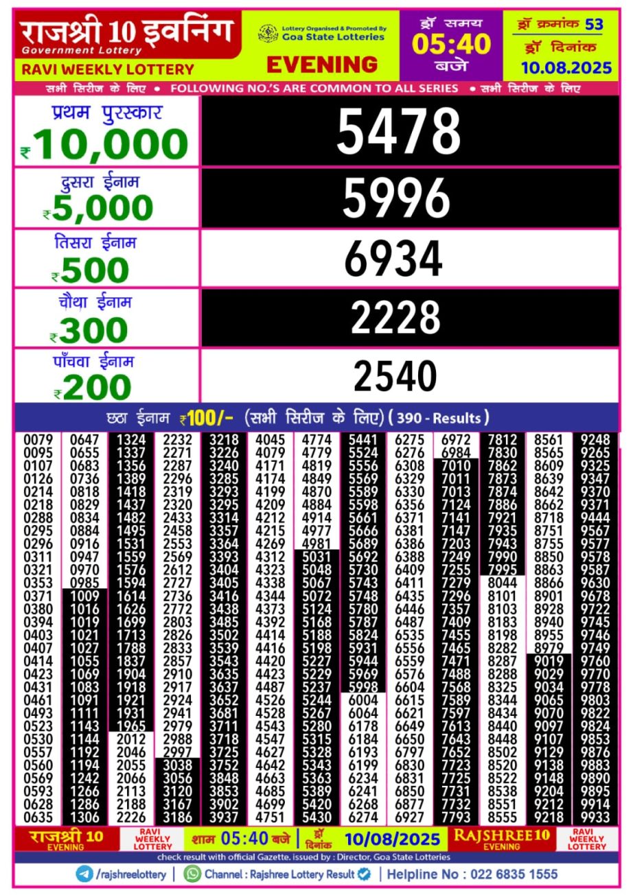 Dear Lottery Chart 2024