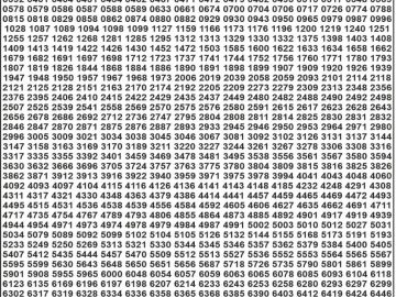 Dear Lottery Chart 2024