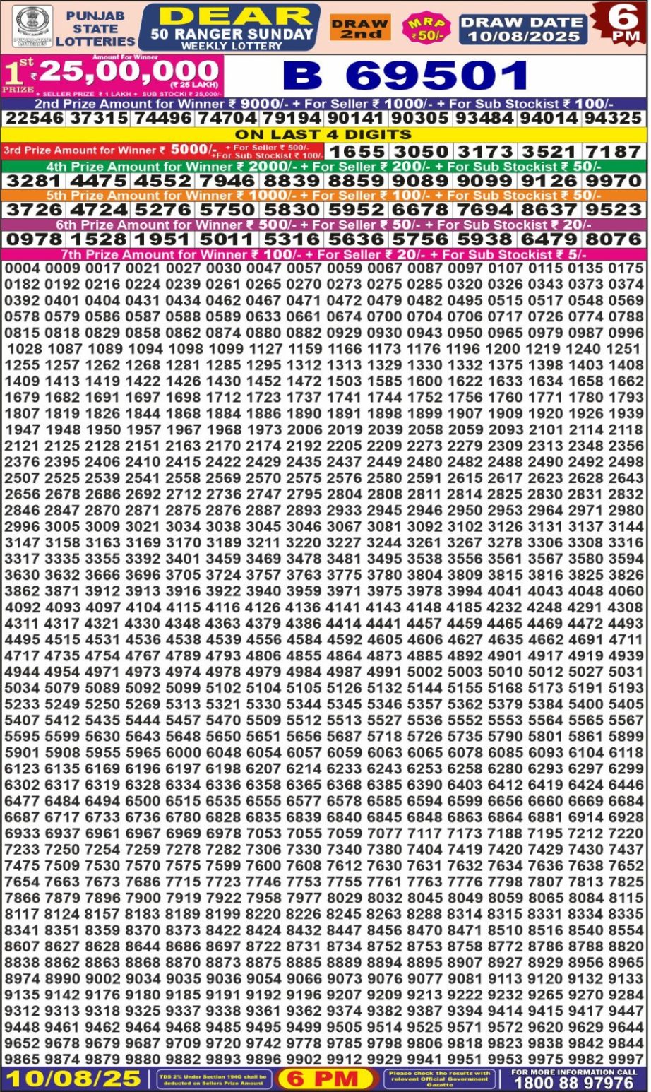 Dear Lottery Chart 2024