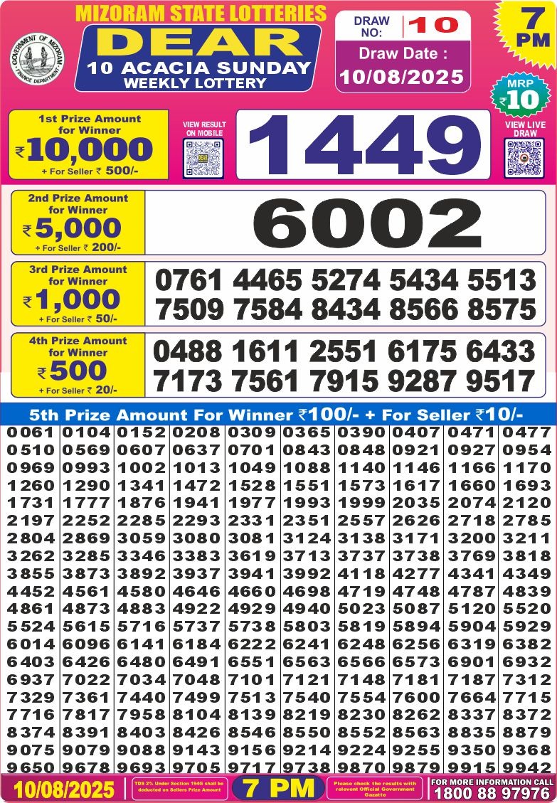 Dear Lottery Chart 2024