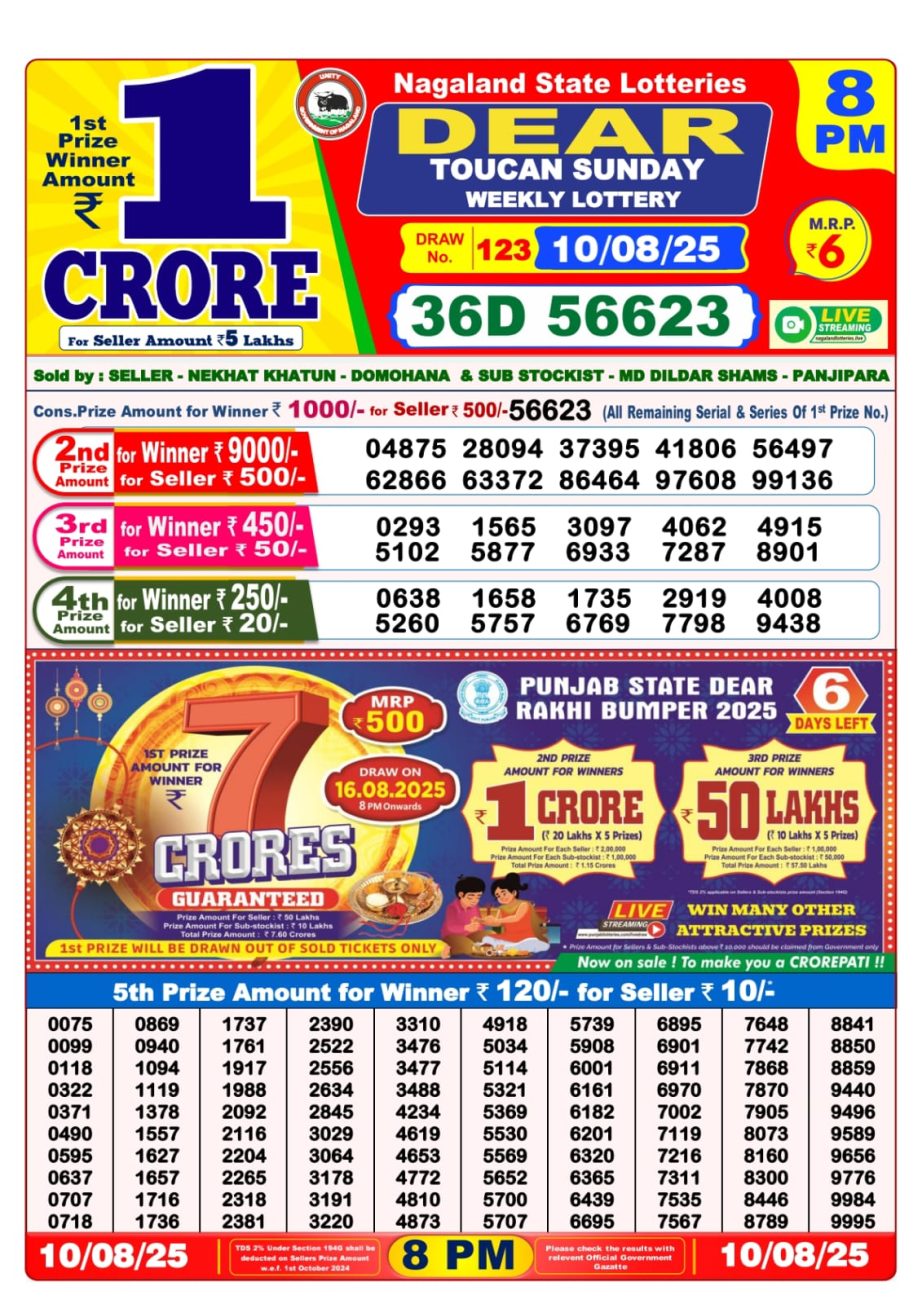 Dear Lottery Chart 2024