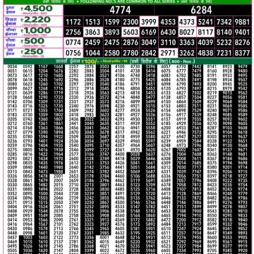 Dear Lottery Chart 2024