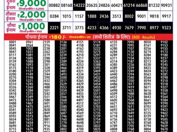 Dear Lottery Chart 2024