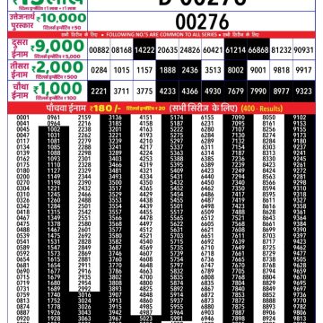 Dear Lottery Chart 2024