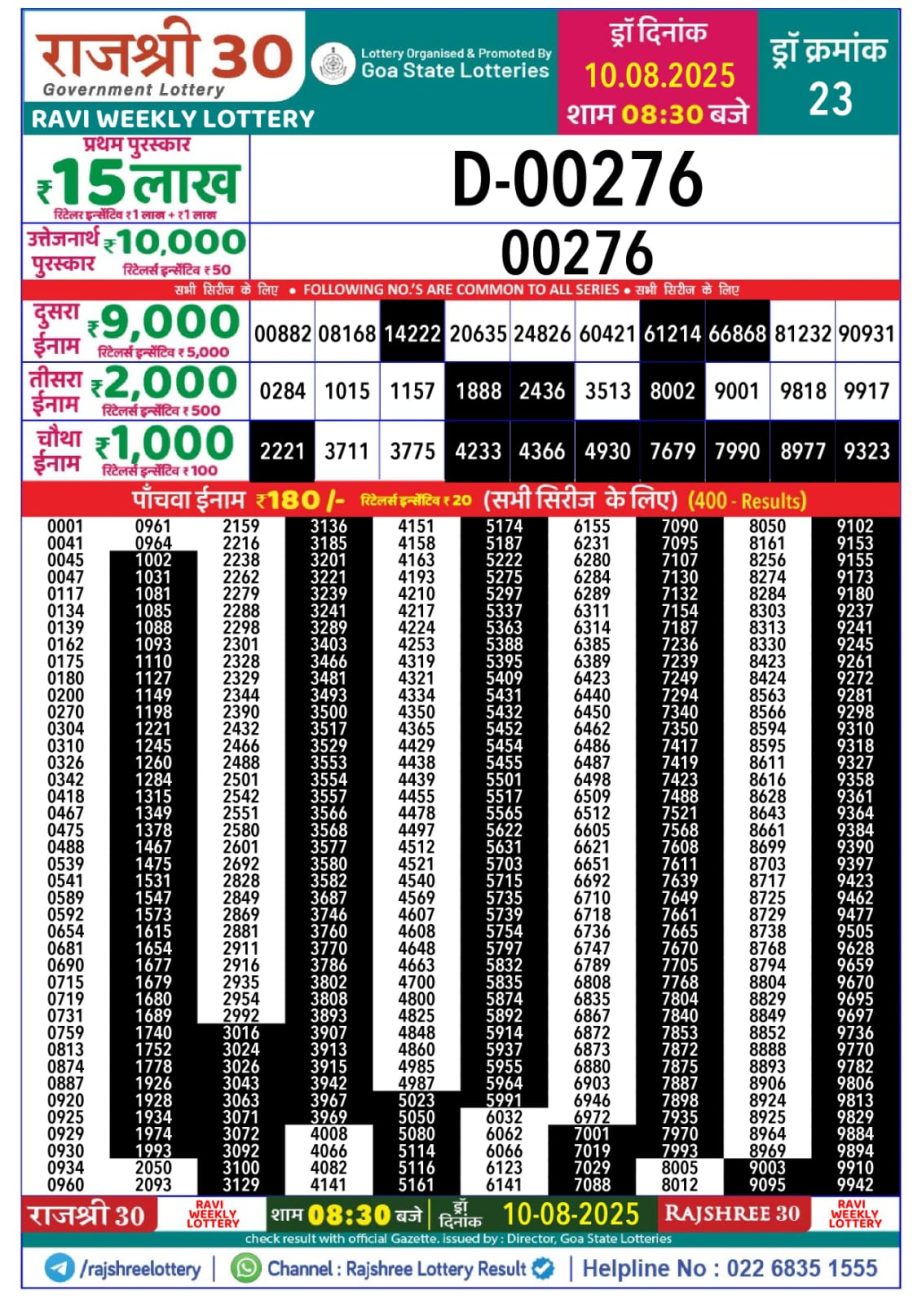 Dear Lottery Chart 2024