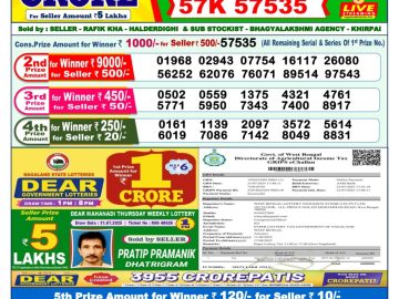 Dear Lottery Chart 2024