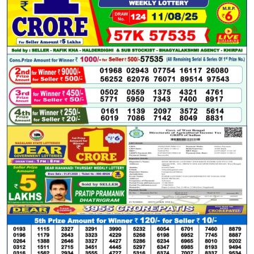 Dear Lottery Chart 2024
