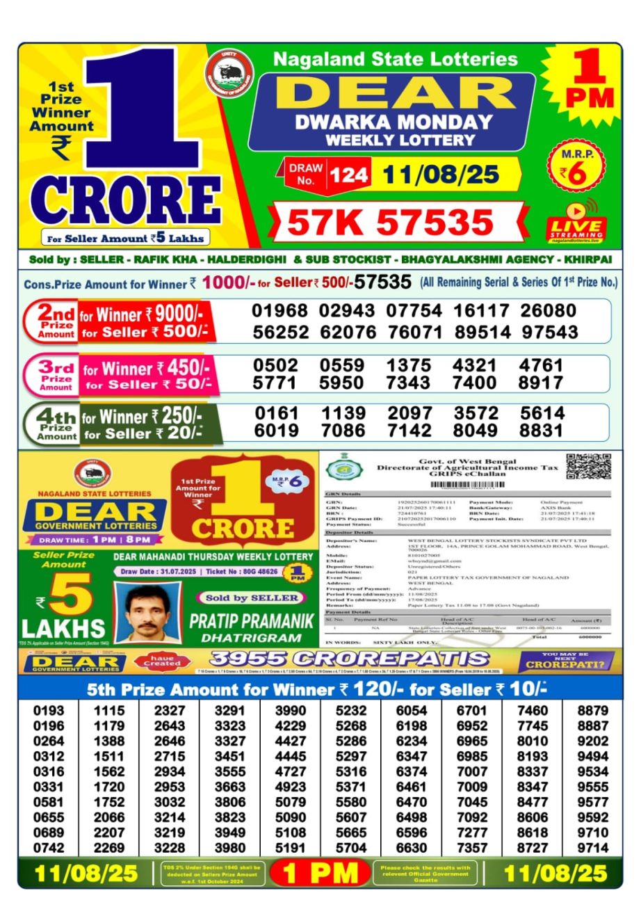 Dear Lottery Chart 2024