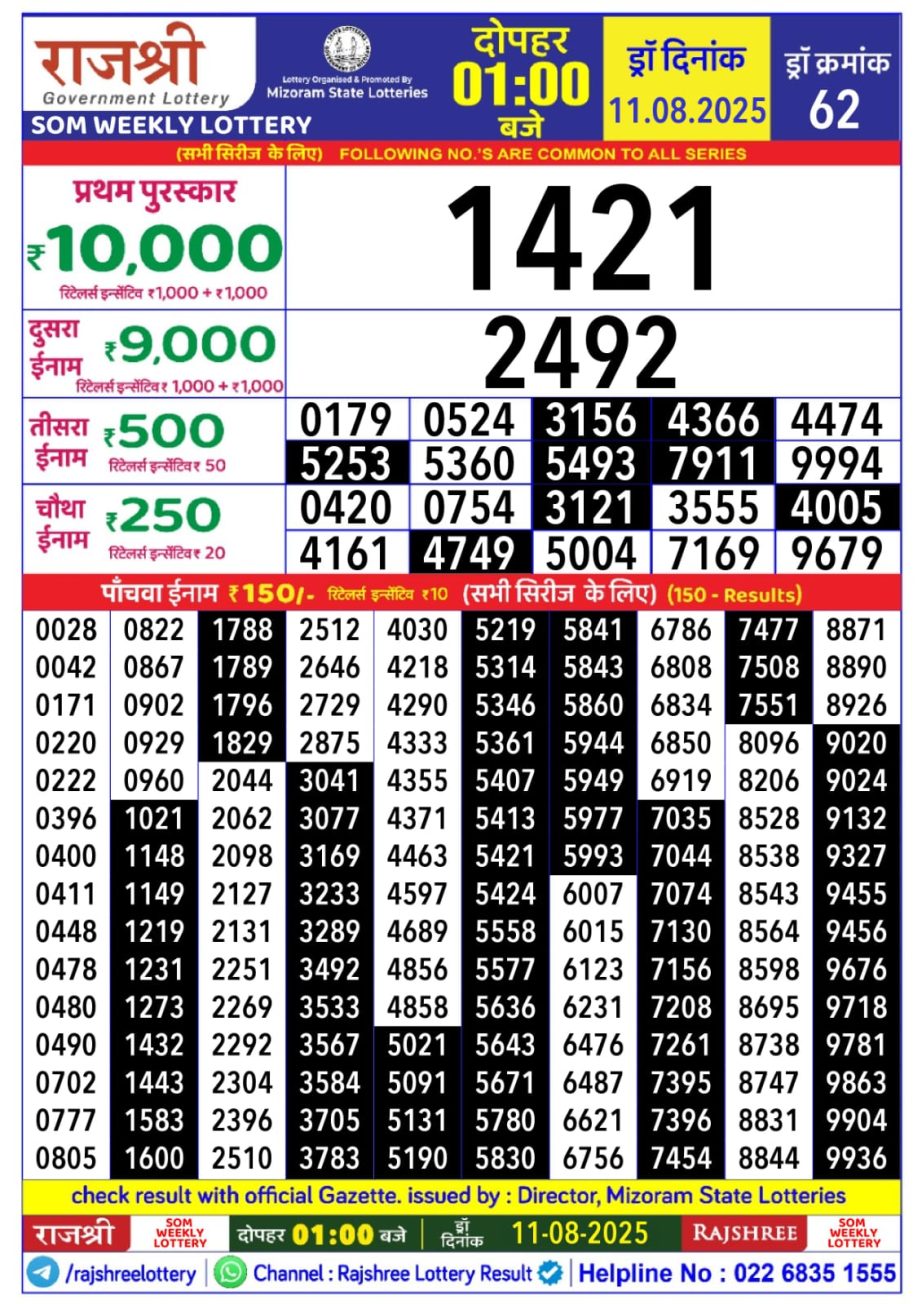 Dear Lottery Chart 2024