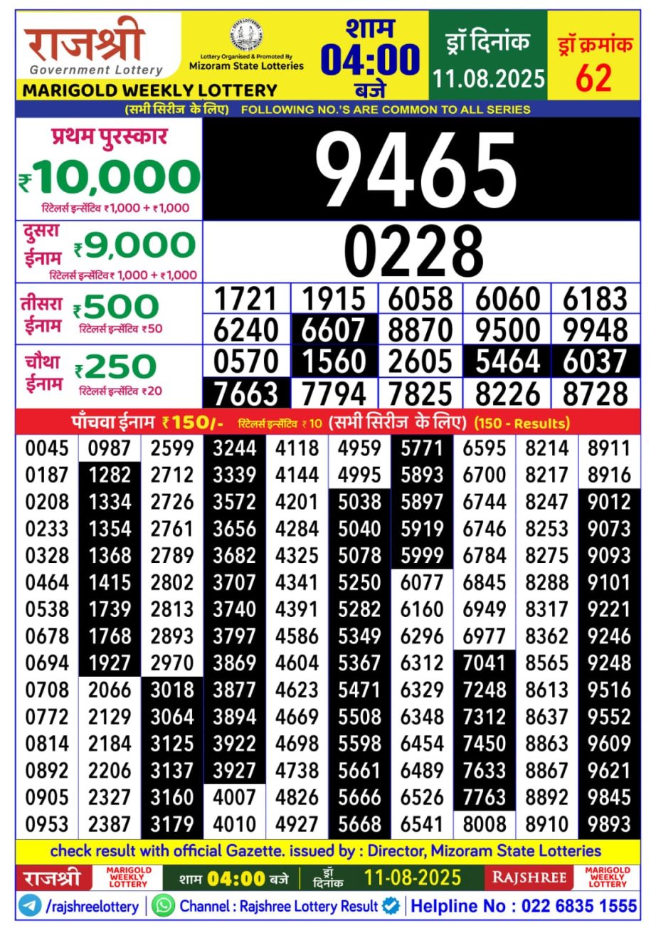 Dear Lottery Chart 2024