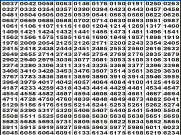Dear Lottery Chart 2024