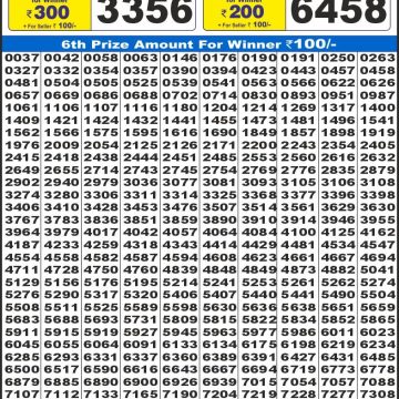 Dear Lottery Chart 2024
