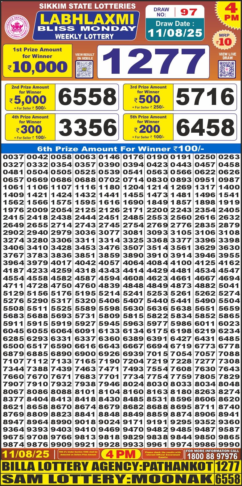 Dear Lottery Chart 2024
