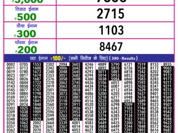 Dear Lottery Chart 2024