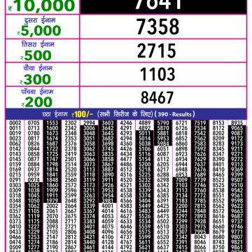 Dear Lottery Chart 2024
