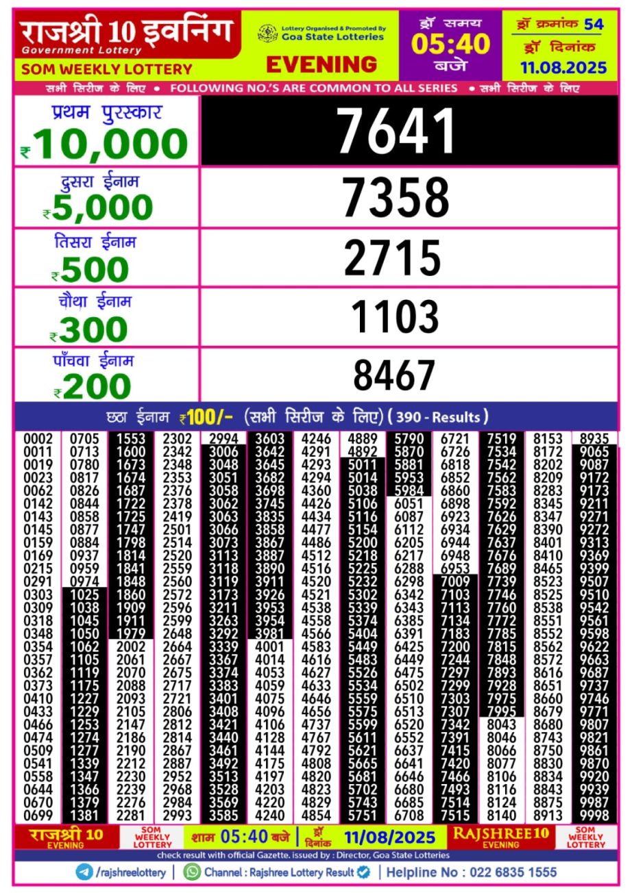 Dear Lottery Chart 2024
