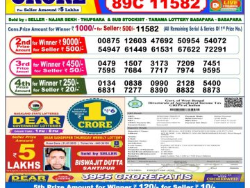 Dear Lottery Chart 2024