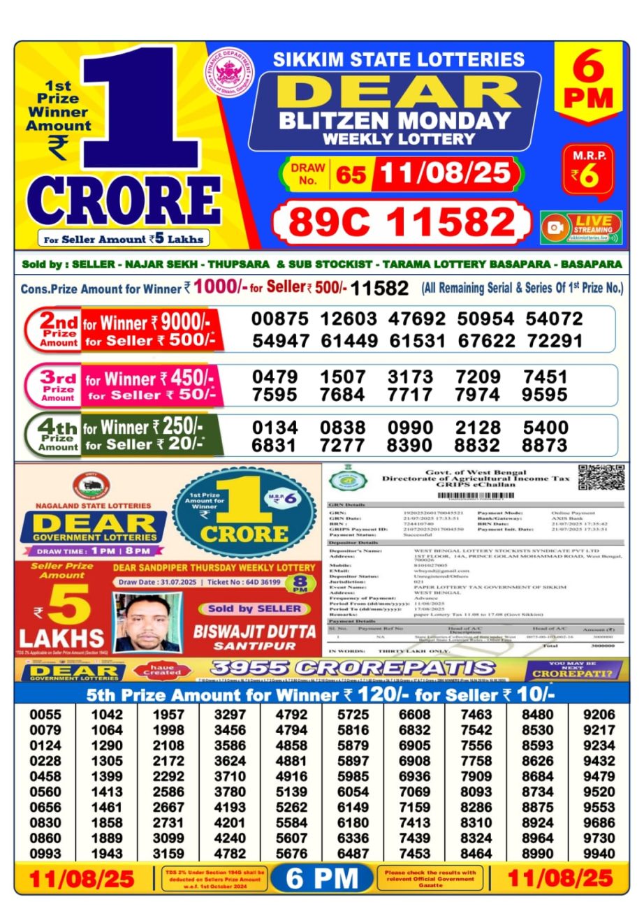 Dear Lottery Chart 2024