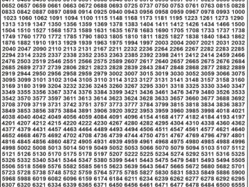 Dear Lottery Chart 2024