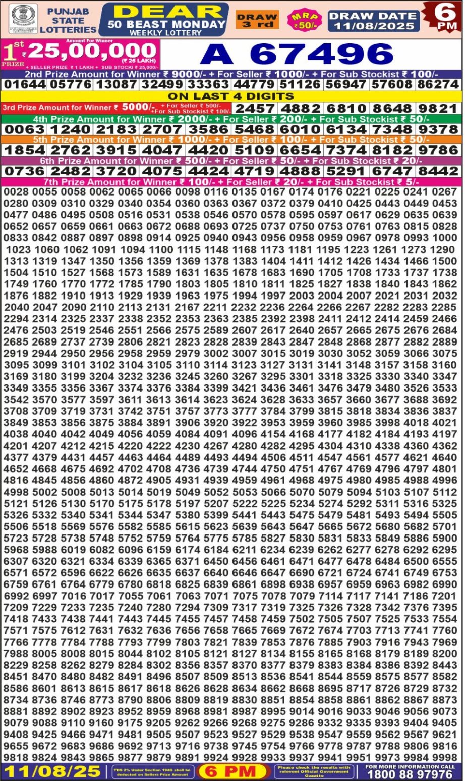 Dear Lottery Chart 2024