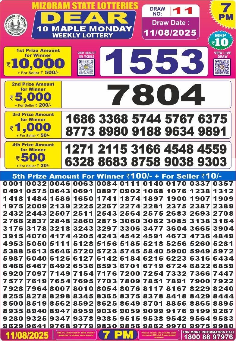 Dear Lottery Chart 2024