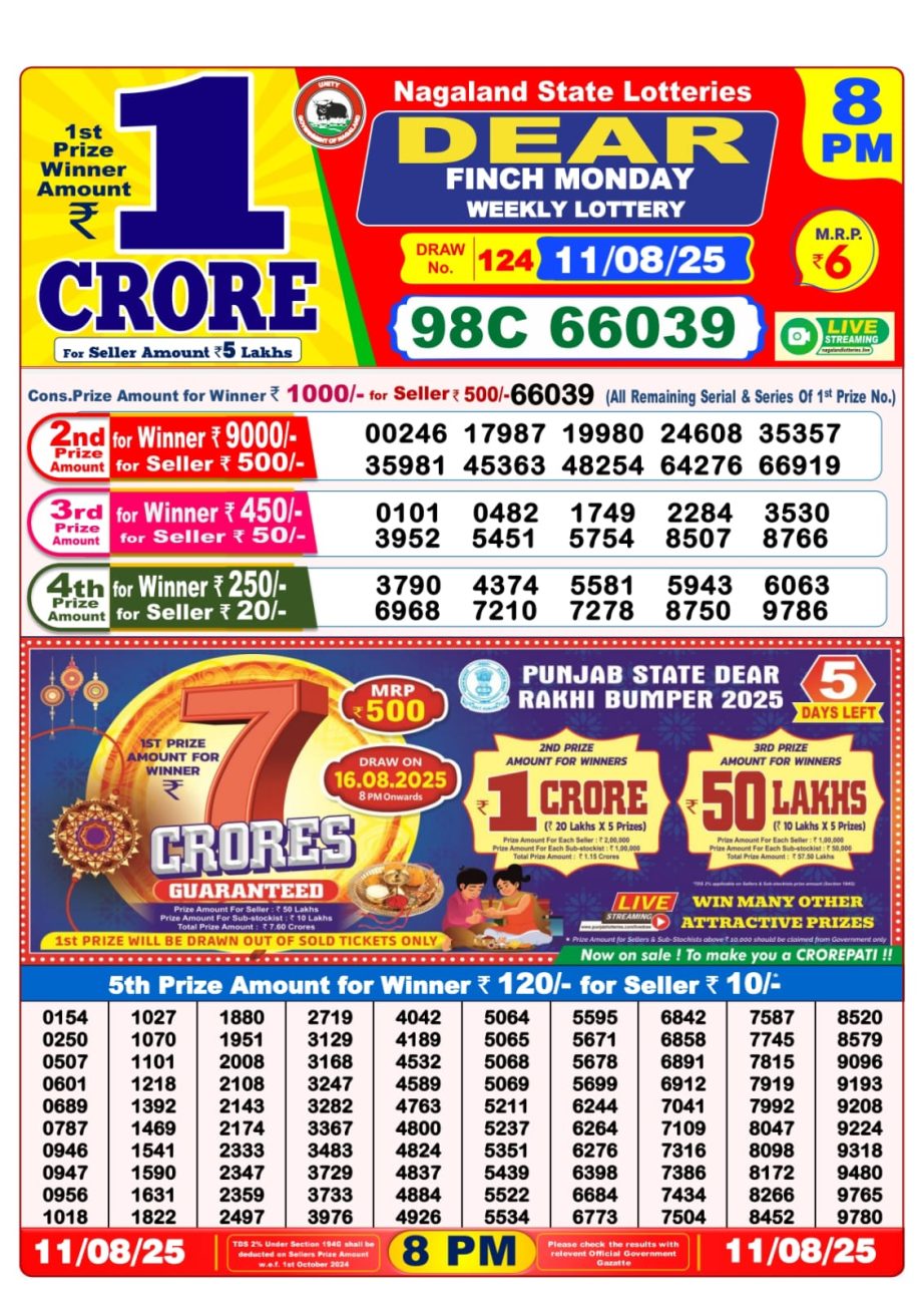 Dear Lottery Chart 2024