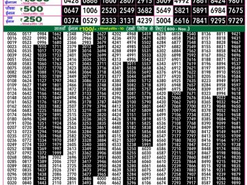 Dear Lottery Chart 2024