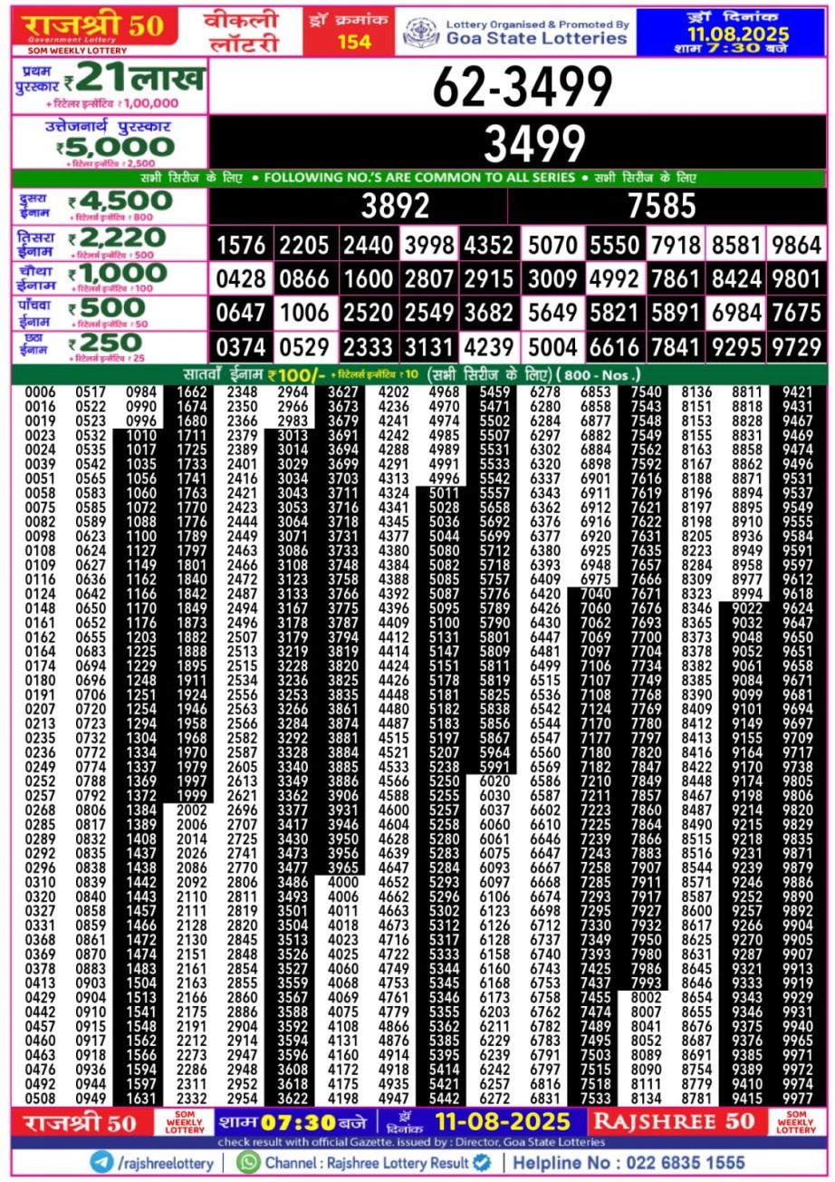 Dear Lottery Chart 2024