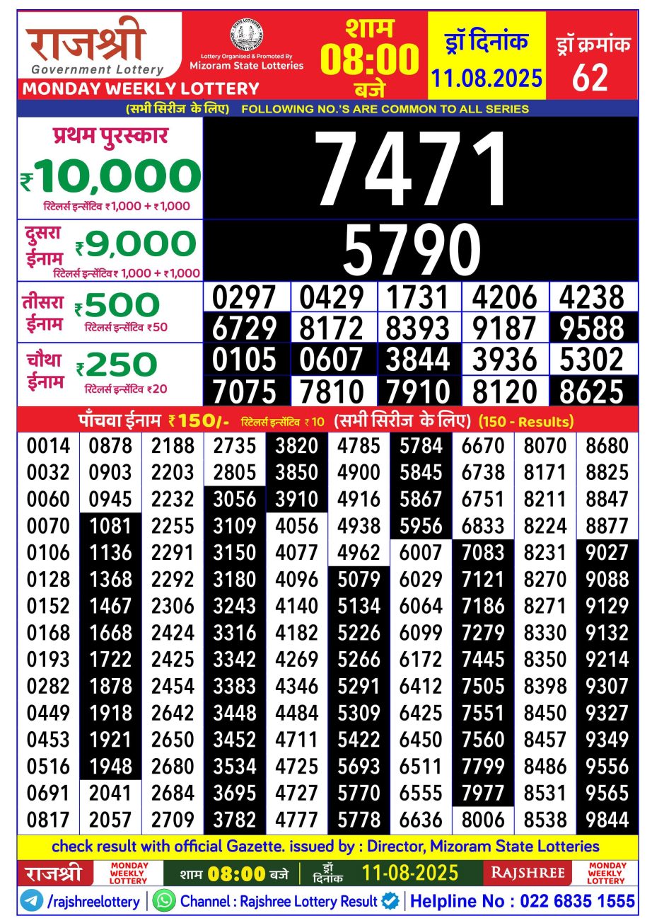 Dear Lottery Chart 2024