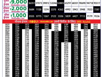 Dear Lottery Chart 2024