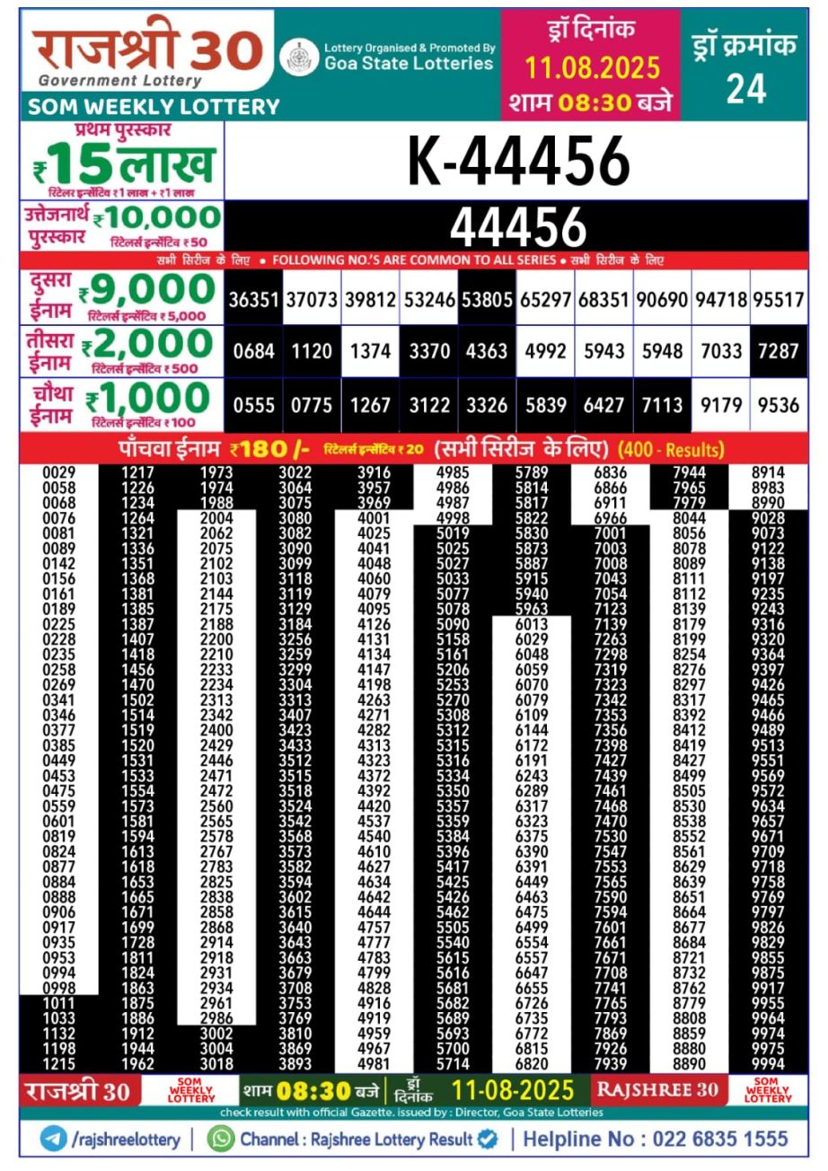 Dear Lottery Chart 2024