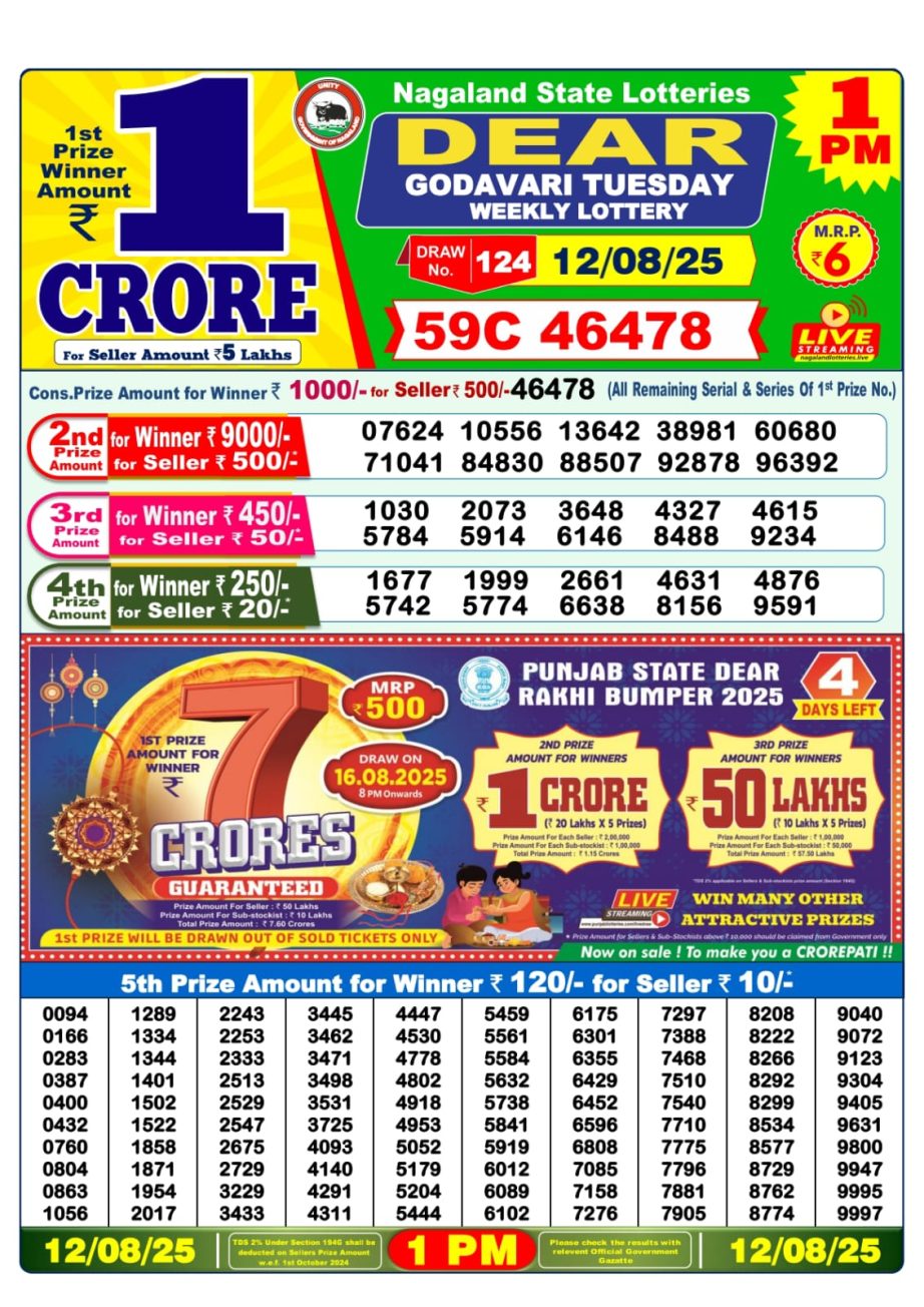 Dear Lottery Chart 2024